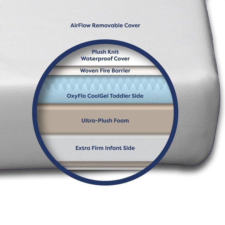 Moonlight Luxury Dreamer Mini Crib Mattress by Moonlight Slumber - detail view