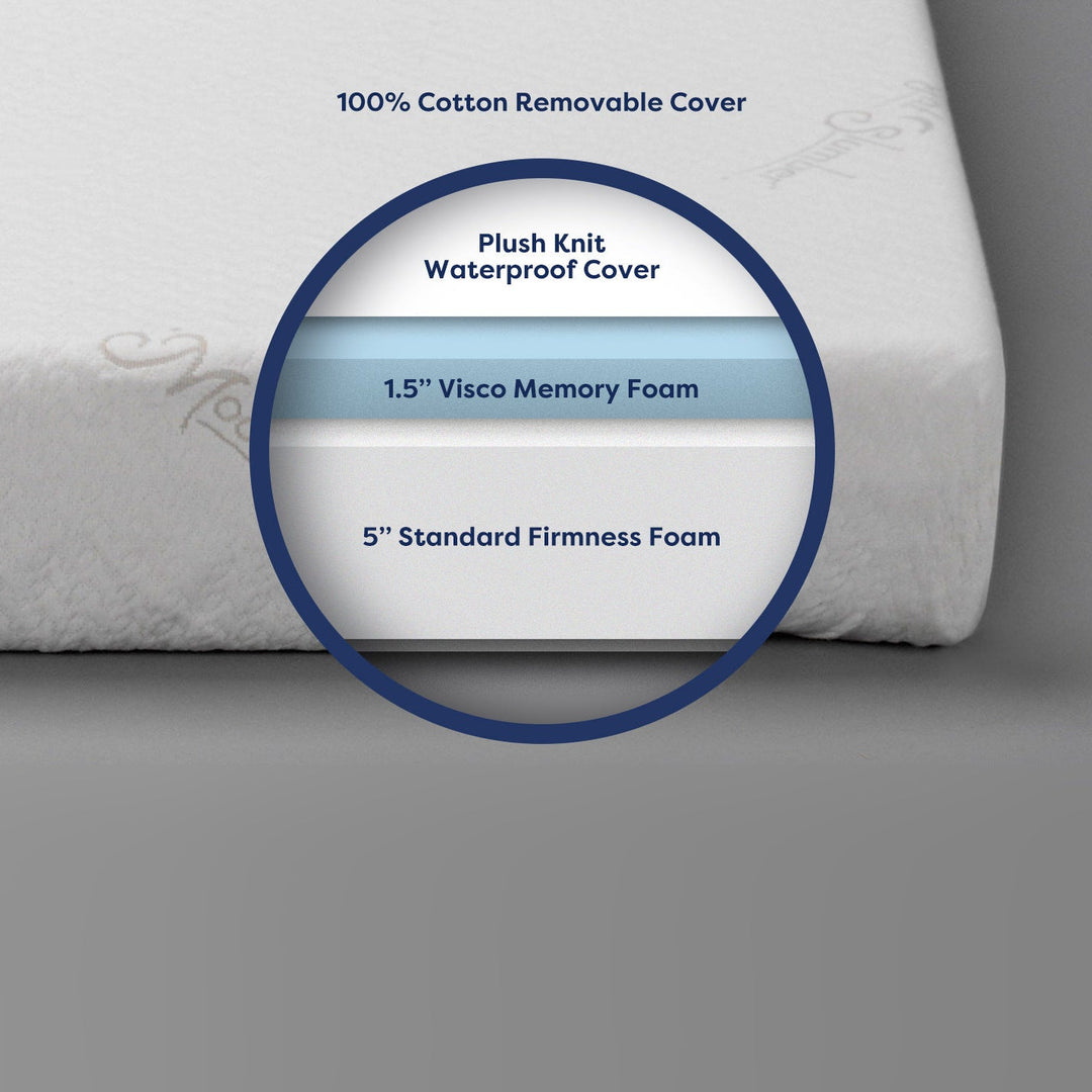 Moonlight Little Dreamer Deluxe Twin/Full Mattress by Moonlight Slumber - back view