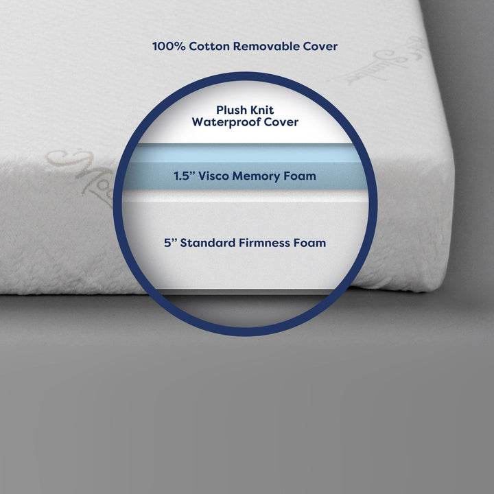 Moonlight Little Dreamer Deluxe Twin/Full Mattress by Moonlight Slumber - back view