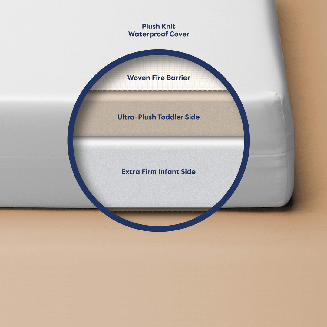 Moonlight Little Dreamer Mini Crib Mattress by Moonlight Slumber - detail view