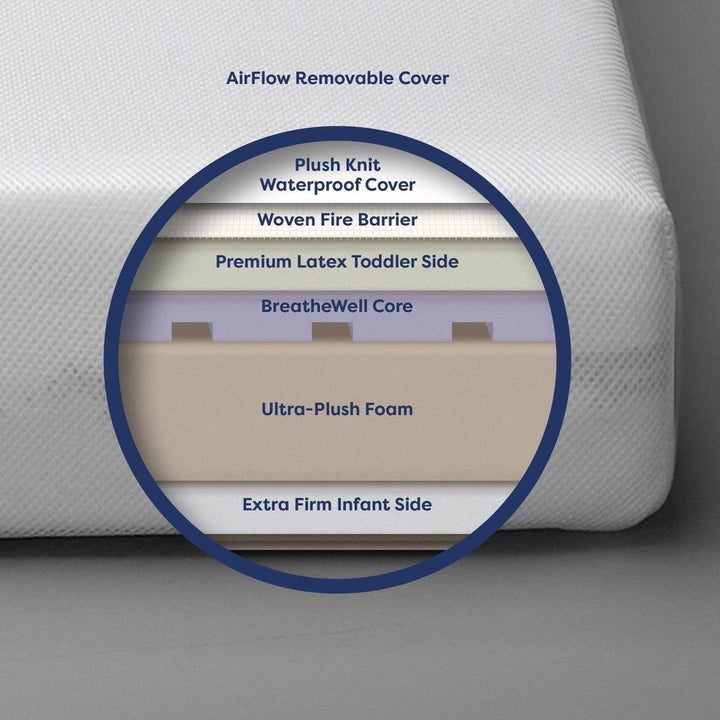 Moonlight Starlight Slumber Crib Mattress (Compressed & Rolled)