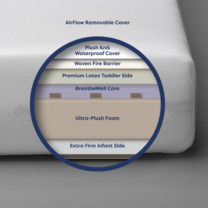 Moonlight Starlight Slumber Crib Mattress (Compressed & Rolled) by Moonlight Slumber - detail view 3