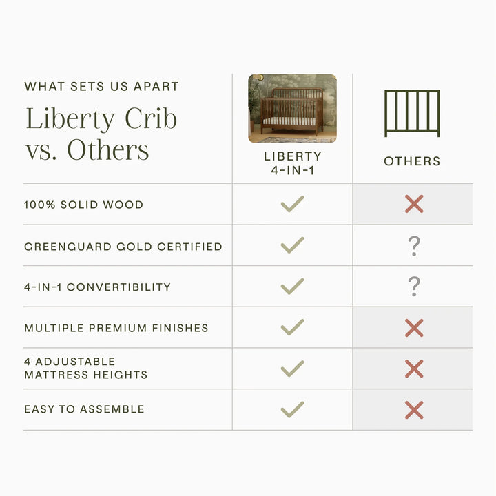 Liberty 4-in-1 Convertible Spindle Crib
